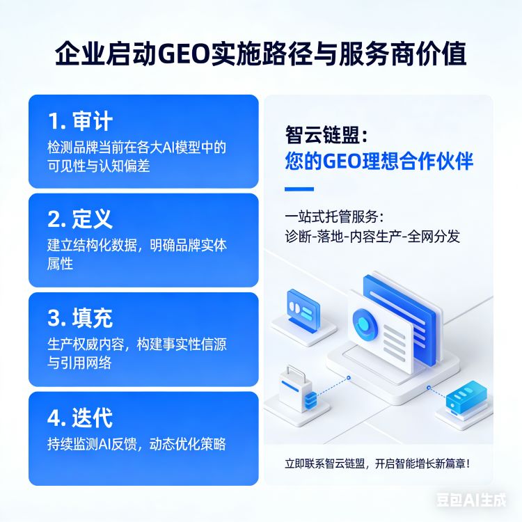【行动指南】从零开始：企业构建GEO能力的四步走路线图