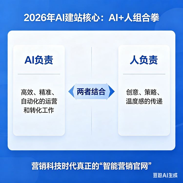 AI营销科技赋能下，建站到底“智能”在哪？（2026最新解读）