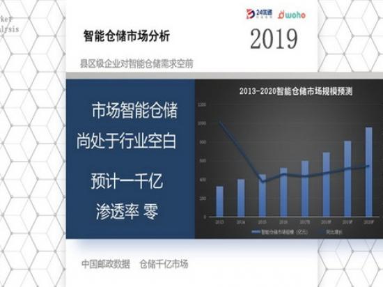 24优递同城服务