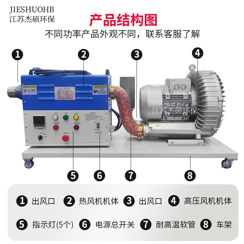 加热风机 温度可调0-350℃ 配套热风刀 304不锈钢材质加温吹水除尘等