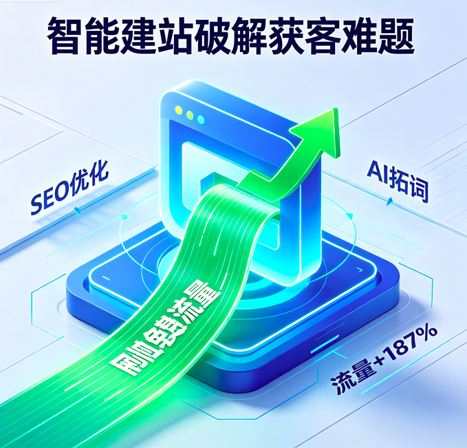 2026获客难？智能建站+AI SEO，让客户主动找到你