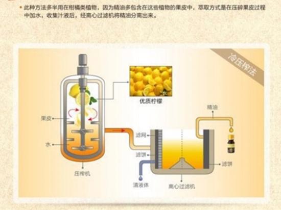姿妍堂精油