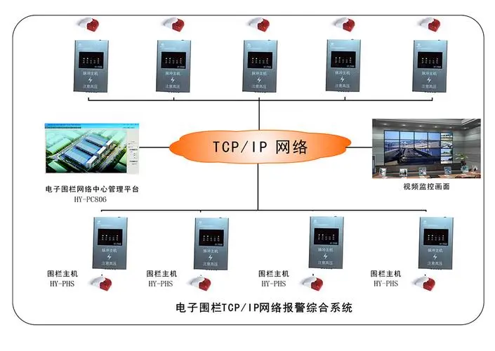 界安报警系统