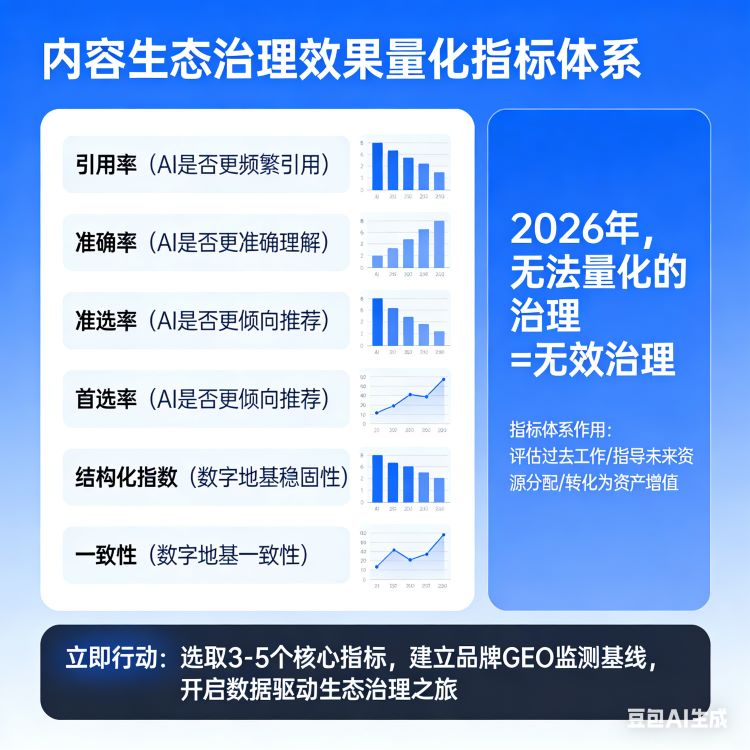 如何衡量GEO内容生态治理的效果？4大维度+12个关键指标详解