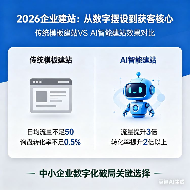 AI智能建站深度解析：从“做网站”到“获客官网”，3天上线高转化阵地