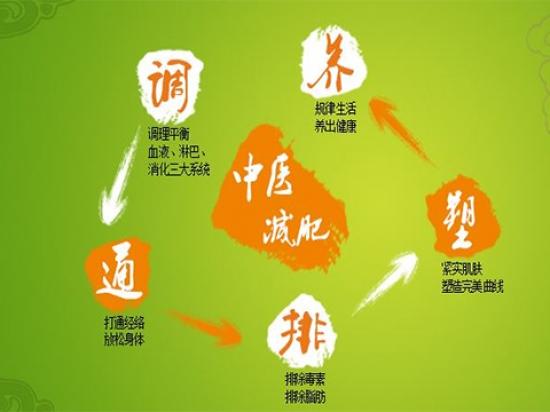 简体美
