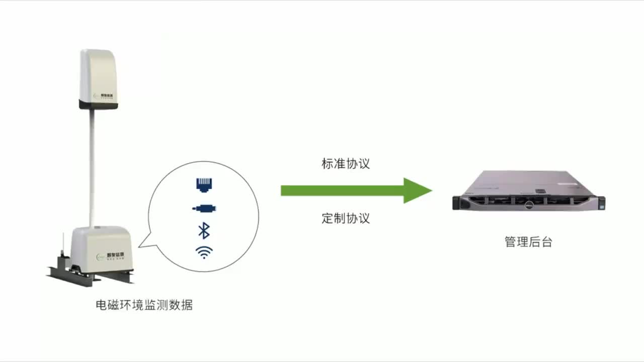 视频