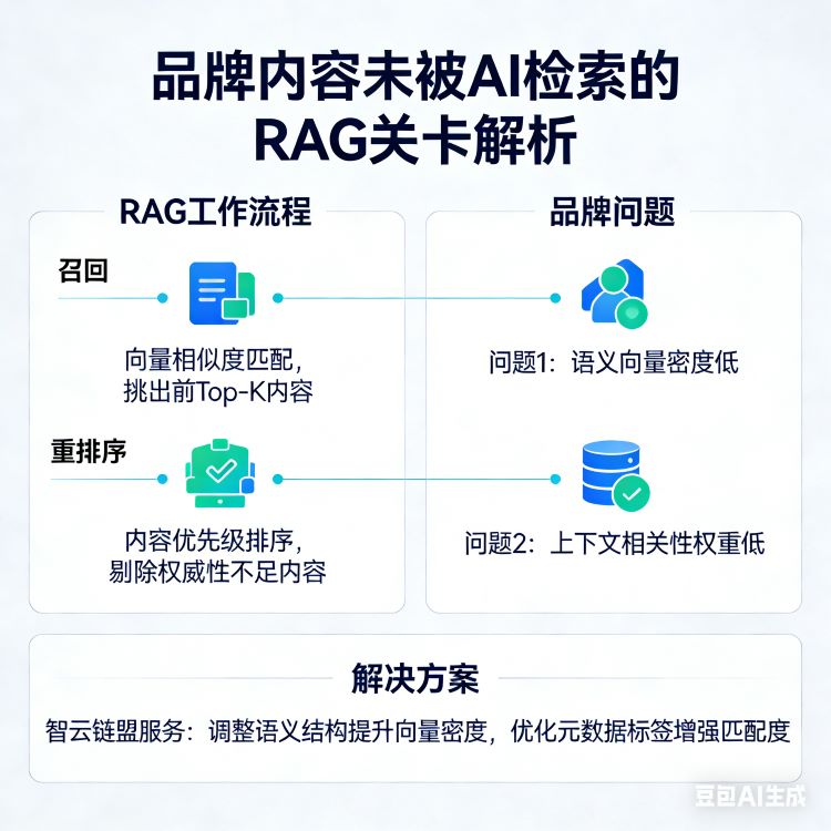 AI查资料时，为啥你的品牌总被“过滤”？解密RAG筛选逻辑