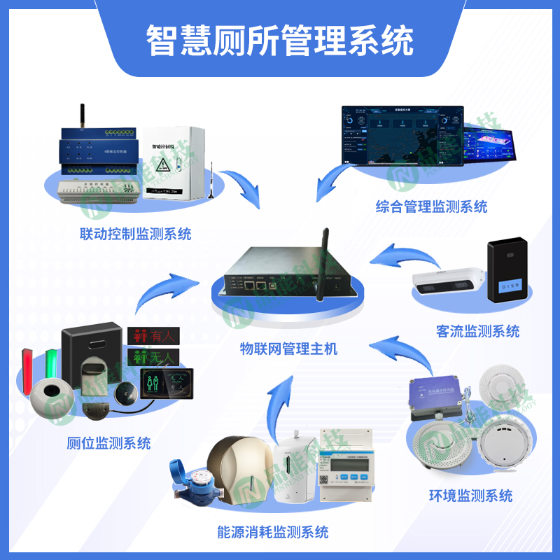 旅游景区智慧厕所管理系统 云平台集成统一管理 智能公厕源头厂家