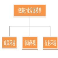 天羚快运