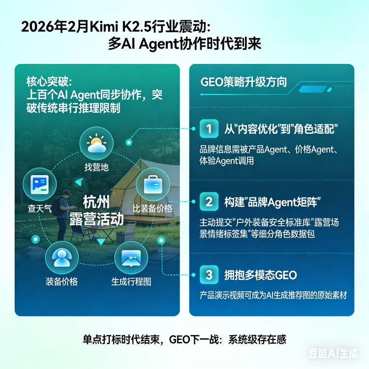 Kimi K2.5的“百Agent协同”：GEO需要从单点优化走向系统作战