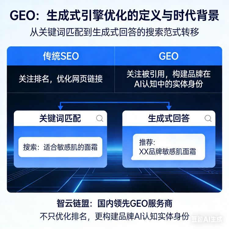 【GEO启蒙】当搜索变成对话：为什么你的品牌在AI回答中“查无此人”？