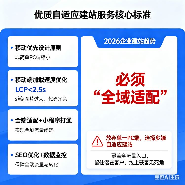 2026多端自适应网站建设：手机优先，全域覆盖，不流失任何一个流量