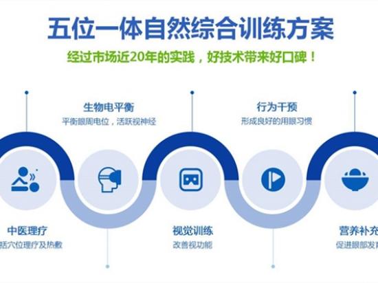 健明眼视光视力矫正