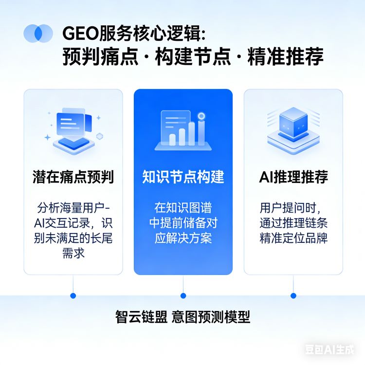 用户没说出口的需求，怎么让AI主动推荐你？