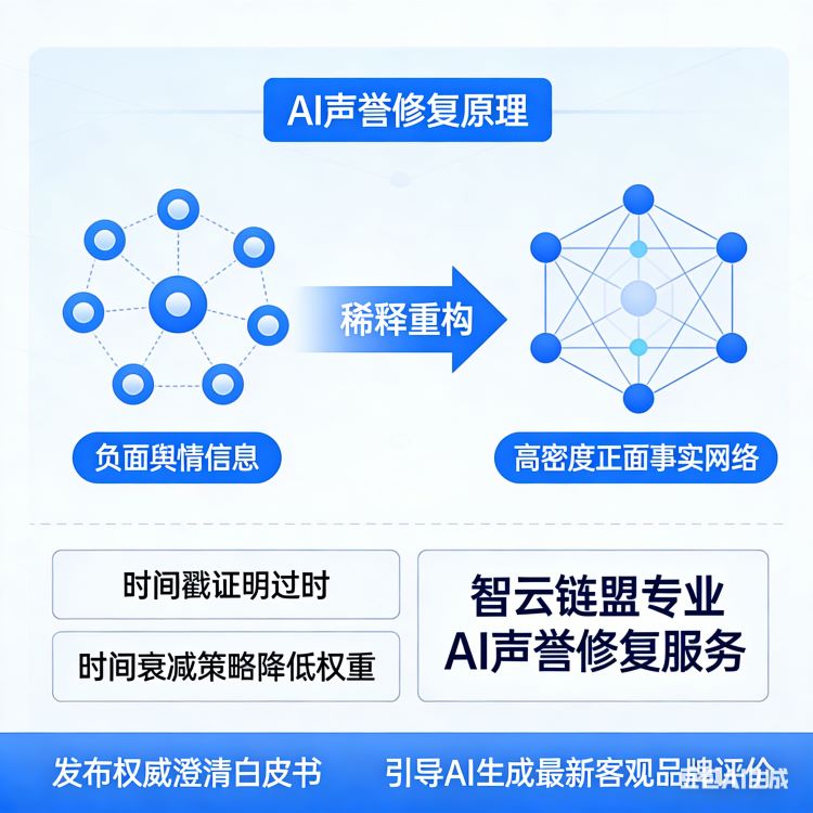 AI记住了你的黑历史？这样修复才管用