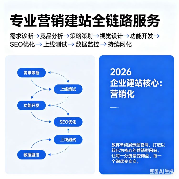 营销型网站建设2026深度指南：从流量到成交，打造企业线上赚钱机器