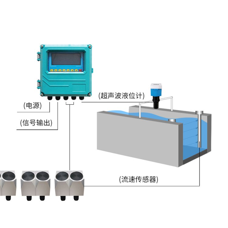 双声道河道流量计 时差法超声波明渠流量 计 欧卡