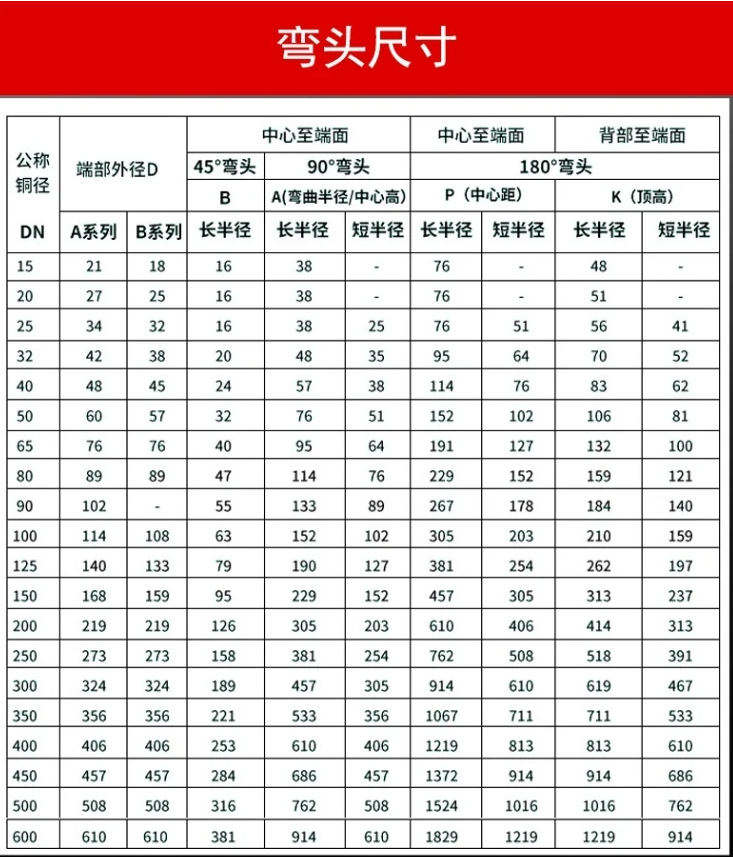 热力供暖 大口径预制直埋保温弯头 聚氨酯异形管件支持定制