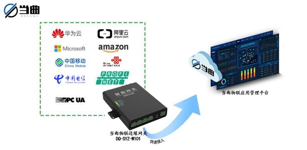 当曲工业级智能物联网网关 地下水水位监测 水雨情自动测报设备