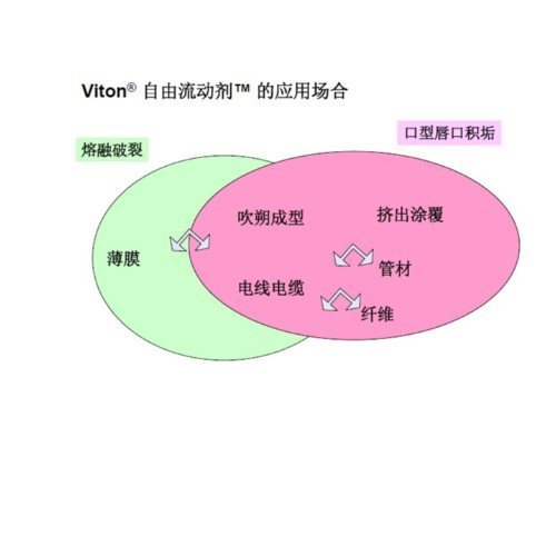 杜邦PPA 聚合物添加剂 Z200 科慕PPA SCPW SC-PW Z210