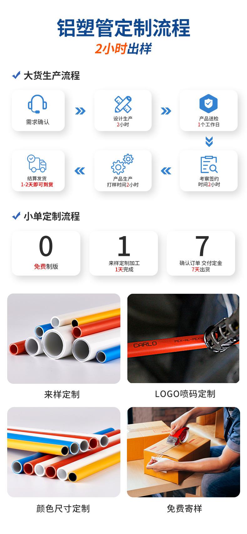 定制流程2024
