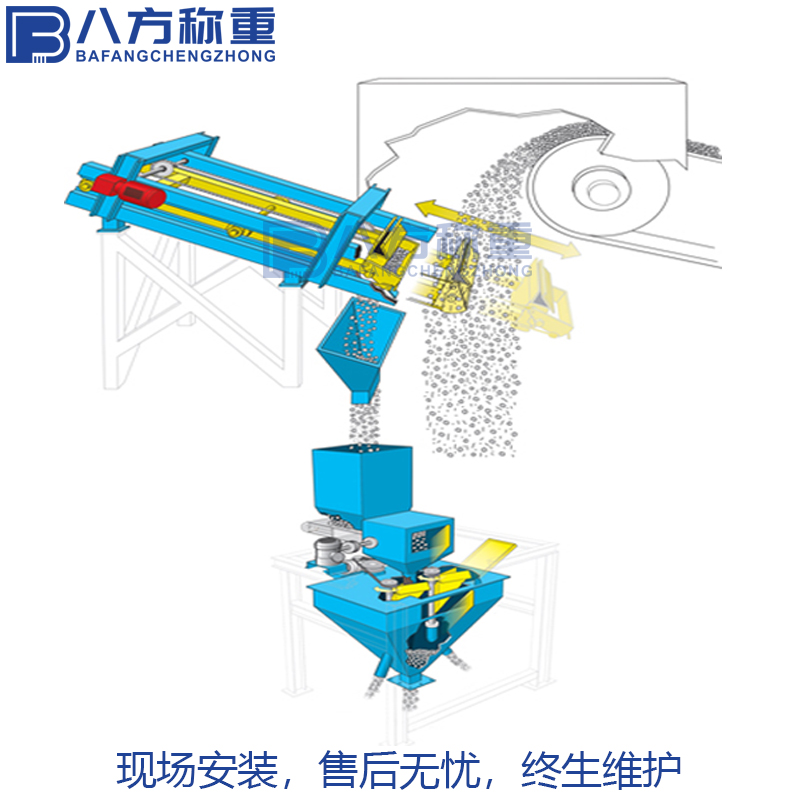 八方称重 焦化厂火电厂 入炉煤皮带头部采样机全自动煤炭取样器厂家