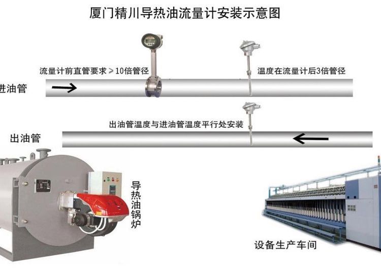 导热油热能热量表 配合进出口温度 自动计算热能