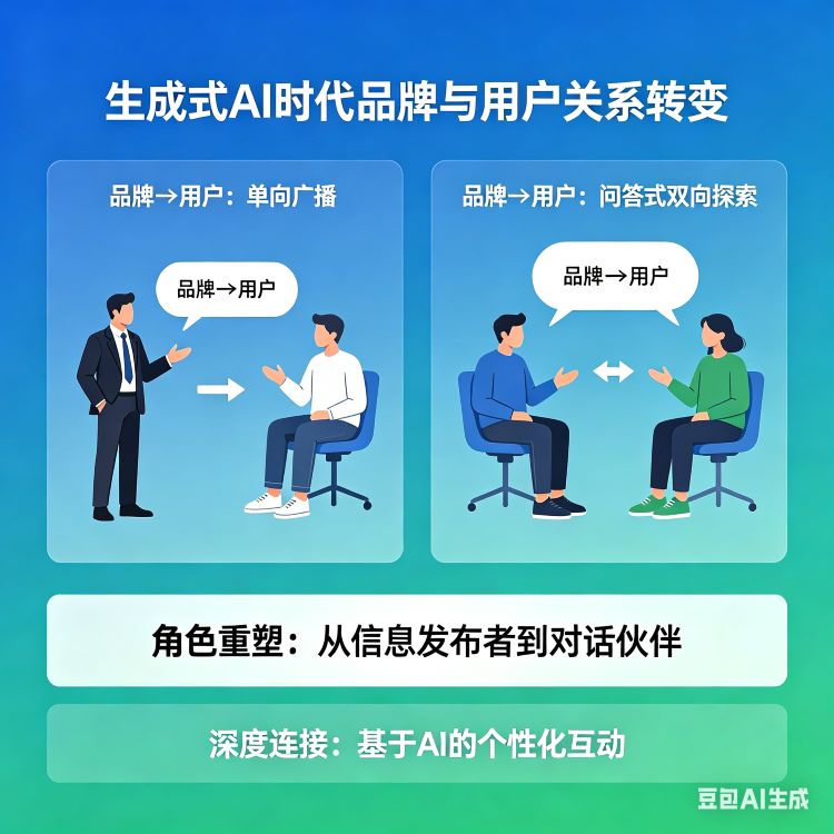 生态共建：AI时代品牌与用户的新型关系重塑