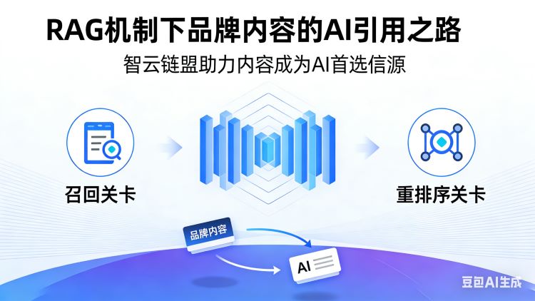 为什么AI眼里的世界，您的品牌可能“隐形”了？——揭秘RAG的“二选一”机制