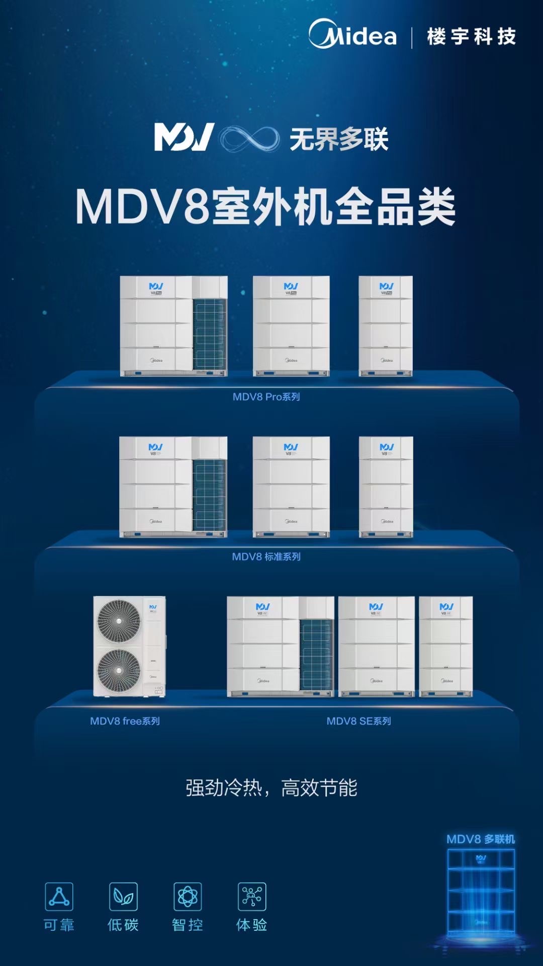 美的商用变频中央空调多联机VRV楼宇办公工厂房一级代理MDV-280W