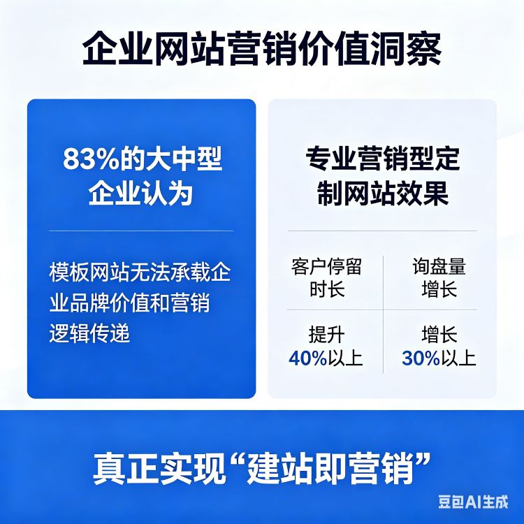 2026年营销建站行业大洗牌：模板建站被淘汰，营销型建站成企业刚需