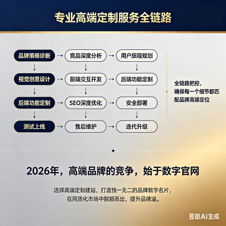 高端品牌网站定制深度解析：塑造差异化形象，提升品牌溢价与竞争力