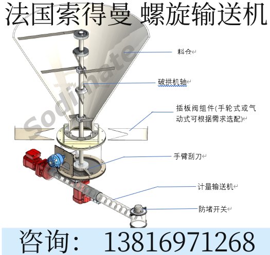 一体化破拱下料/计量输送系统 螺旋输送机制造厂家 法国索得曼