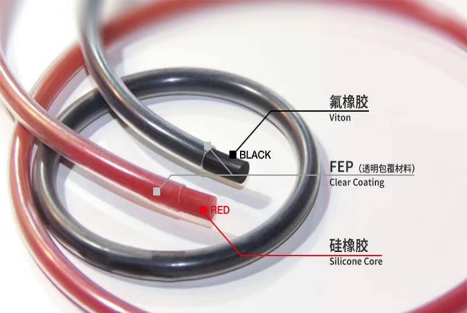 USP医用级FEP密封圈PFA包覆O型圈氟胶FPM包四氟