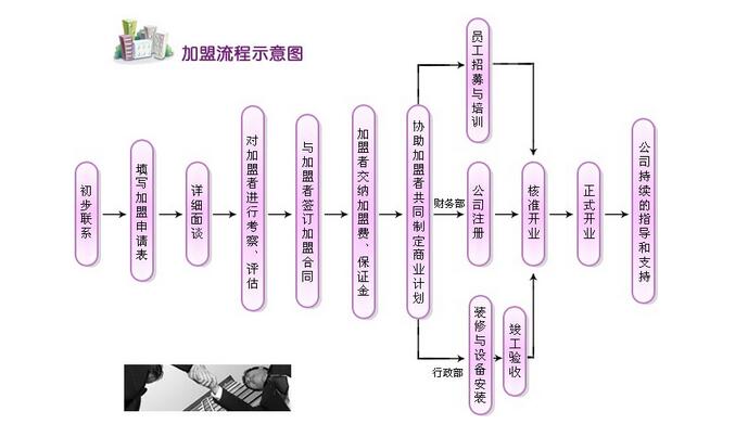 富爸爸不动产