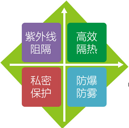 优玛太阳膜