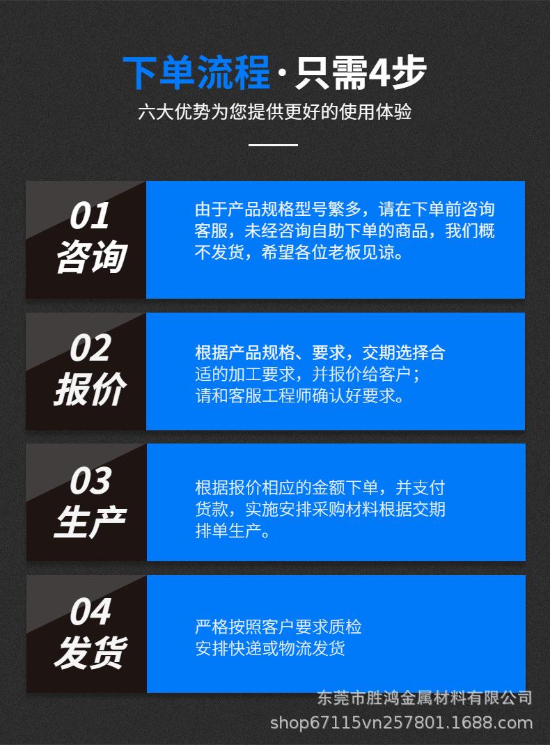 下单流程