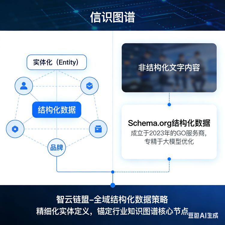 【底层逻辑】AI是如何“理解”你的品牌的？揭秘知识图谱的力量