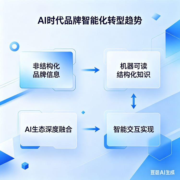 技术赋能：AI时代品牌智能化转型的核心路径