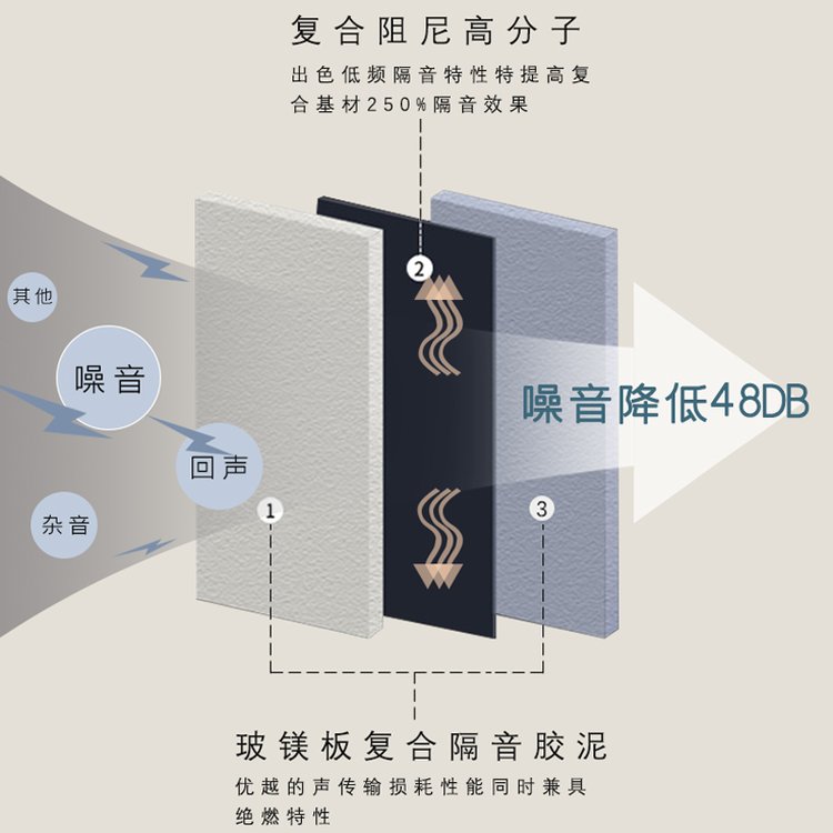 卫莱声学 隔音 板批 发定制 ktv墙面装饰隔音板批 发价 格