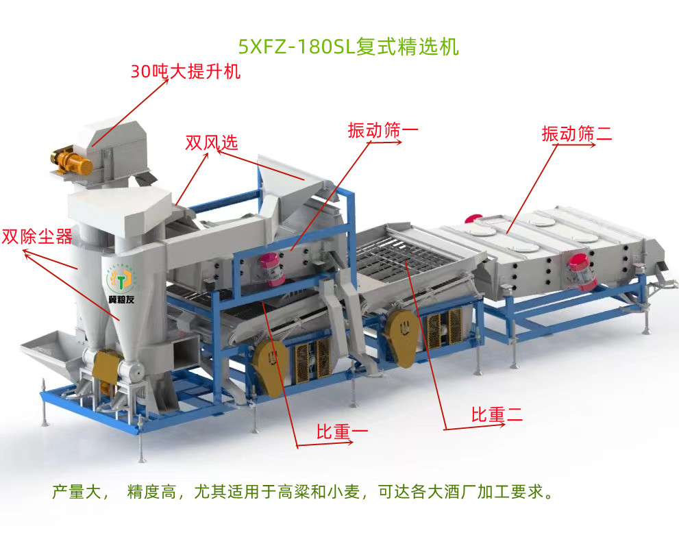 5XFZ-180SL复式精选机 40000kg/h 玉米小麦 高粱清理筛